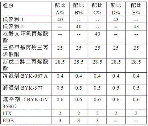 Amino-containing polysiloxane-acrylic ester and preparation method and application thereof