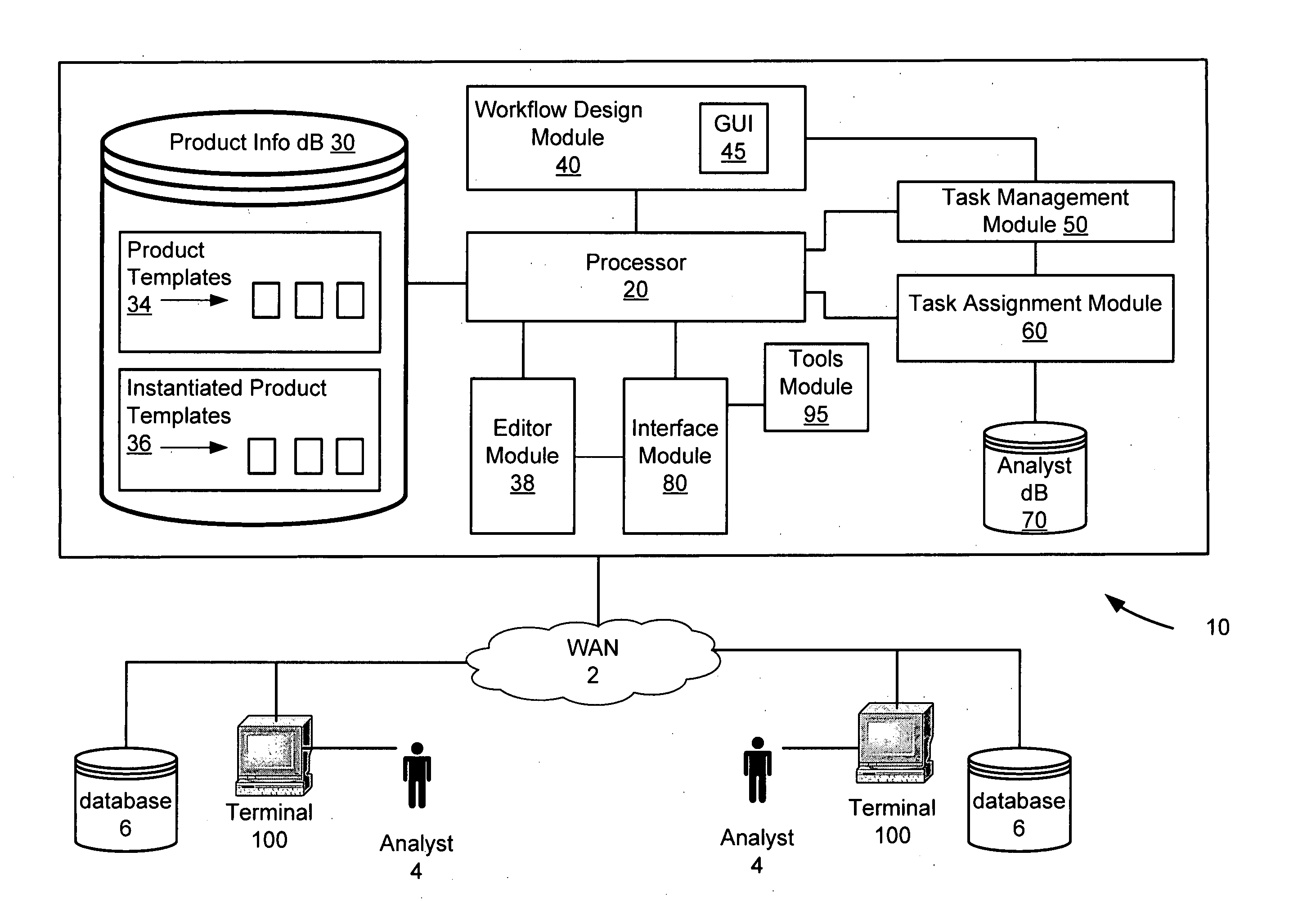 Product catalog management system and method