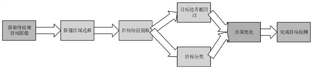 Artificial intelligence film reading method based on convolutional neural network algorithm