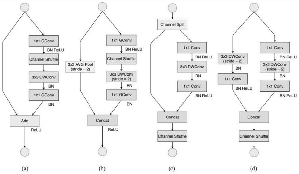 Artificial intelligence film reading method based on convolutional neural network algorithm