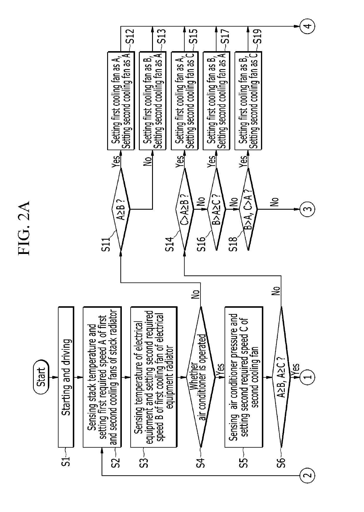 Cooling fan control method for vehicle