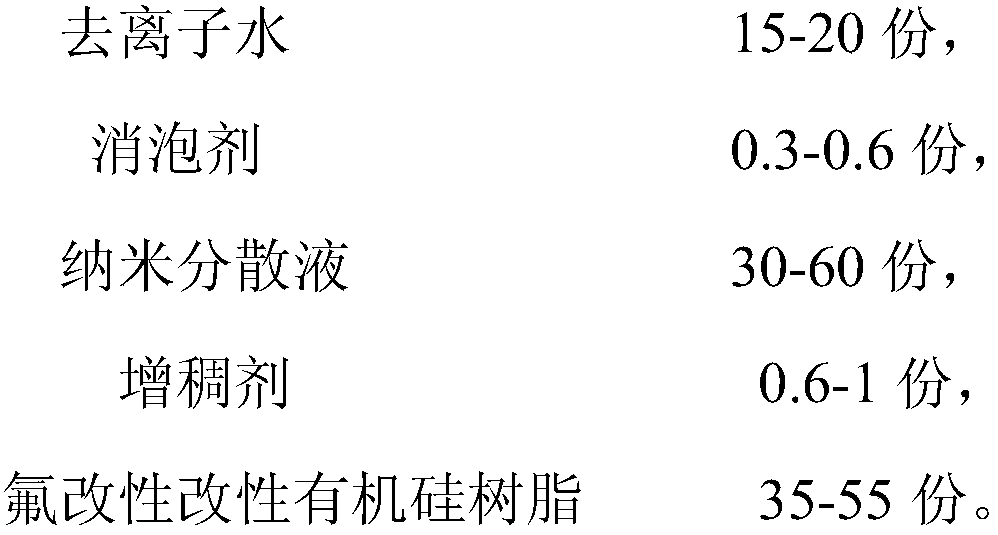 Heat-insulating glass coating and preparation method thereof