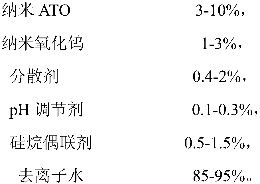 Heat-insulating glass coating and preparation method thereof