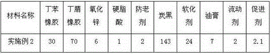 High-hardness rubber, and preparation method and application thereof