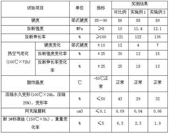 High-hardness rubber, and preparation method and application thereof