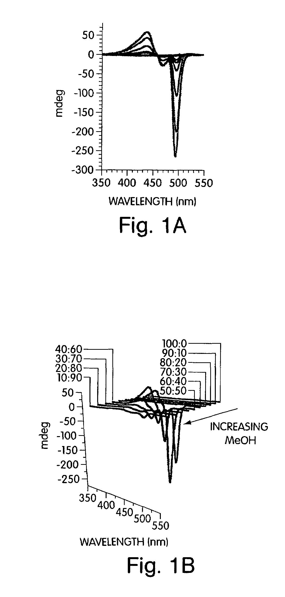 Emissive, high charge transport polymers