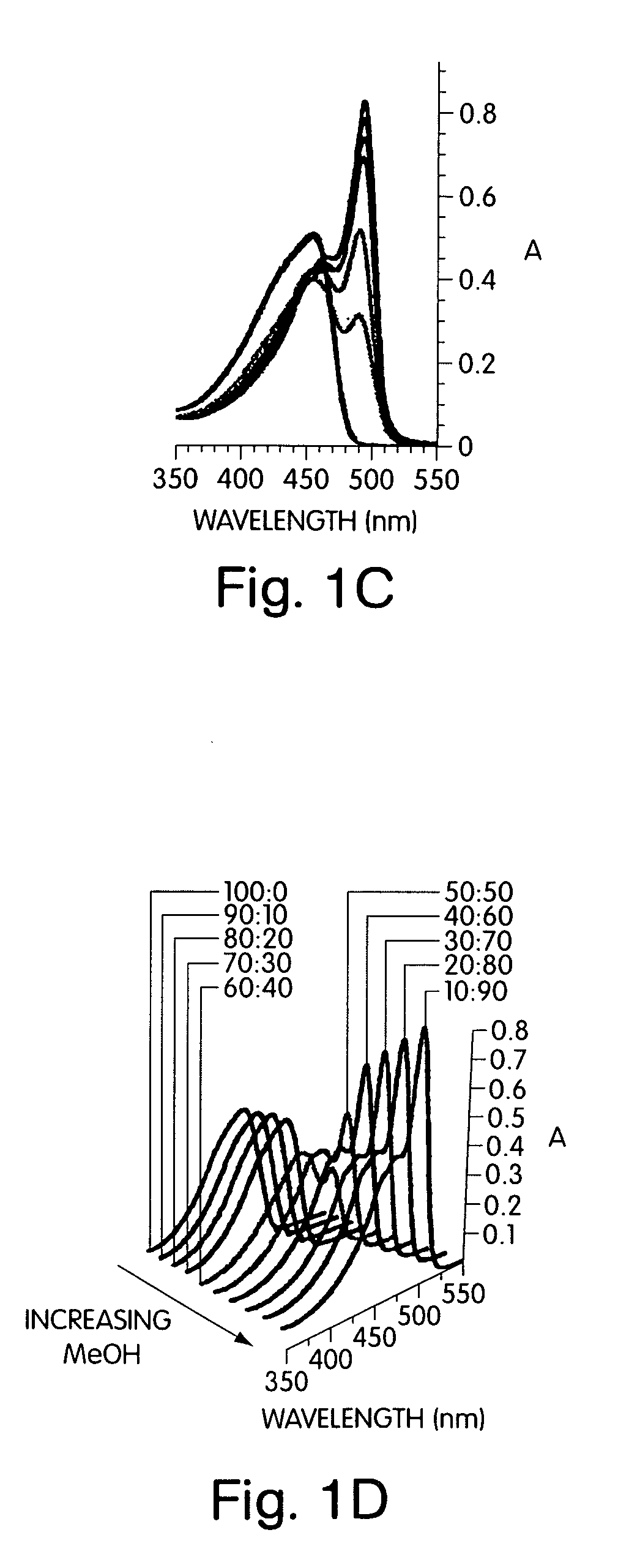 Emissive, high charge transport polymers