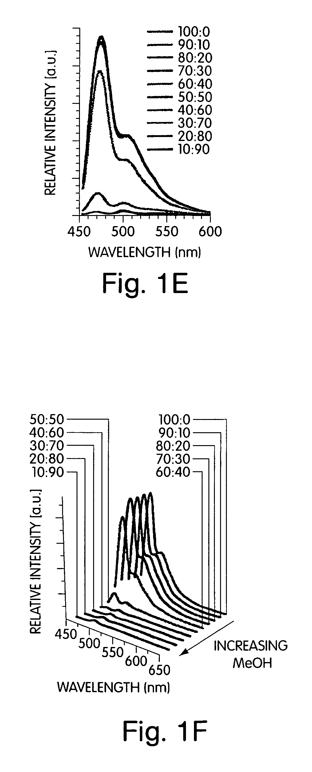 Emissive, high charge transport polymers