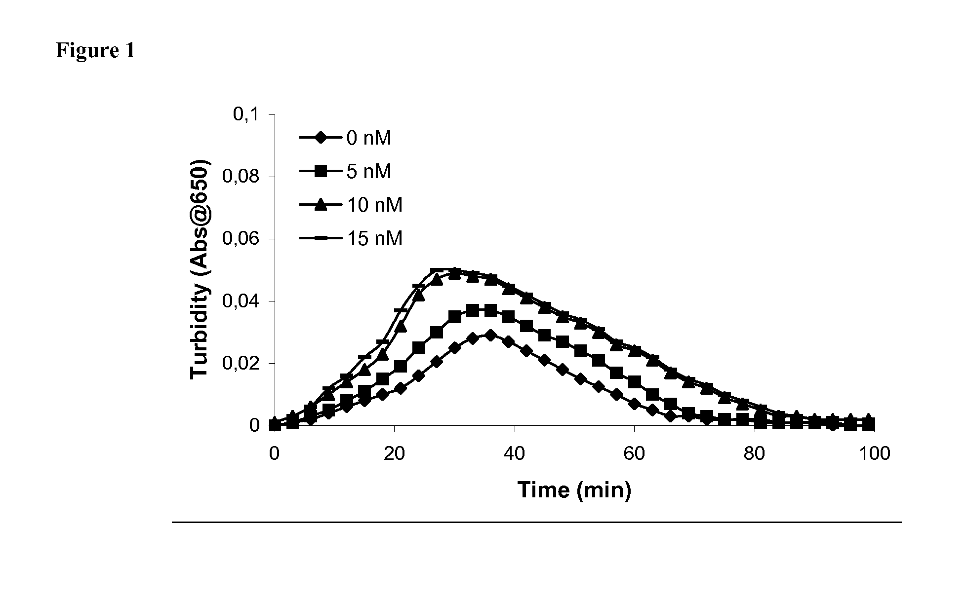 Pharmaceutical Composition Comprising Factor VII Polypeptides and PAI-1 Polypeptide