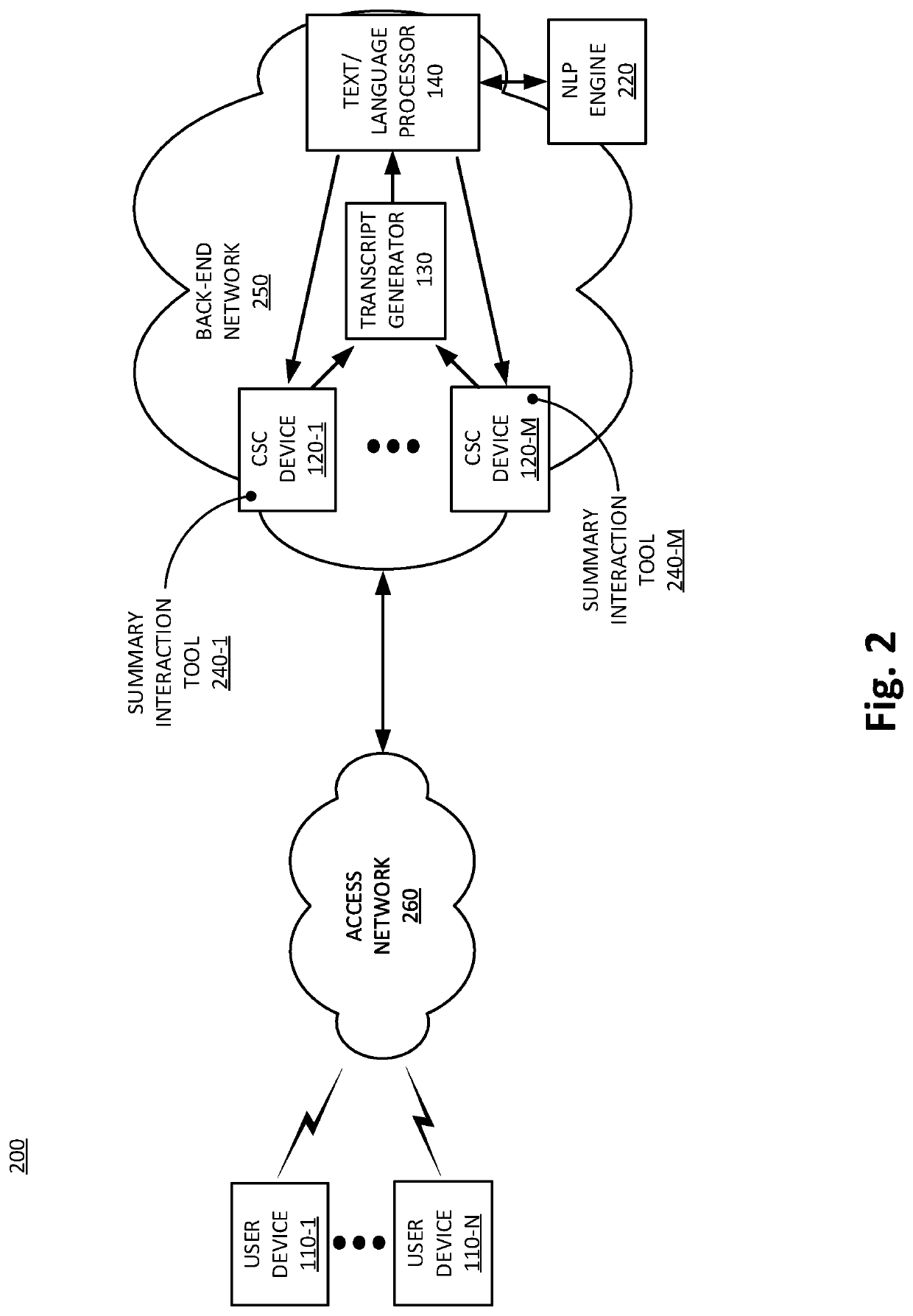 Method and apparatus for summarization of dialogs