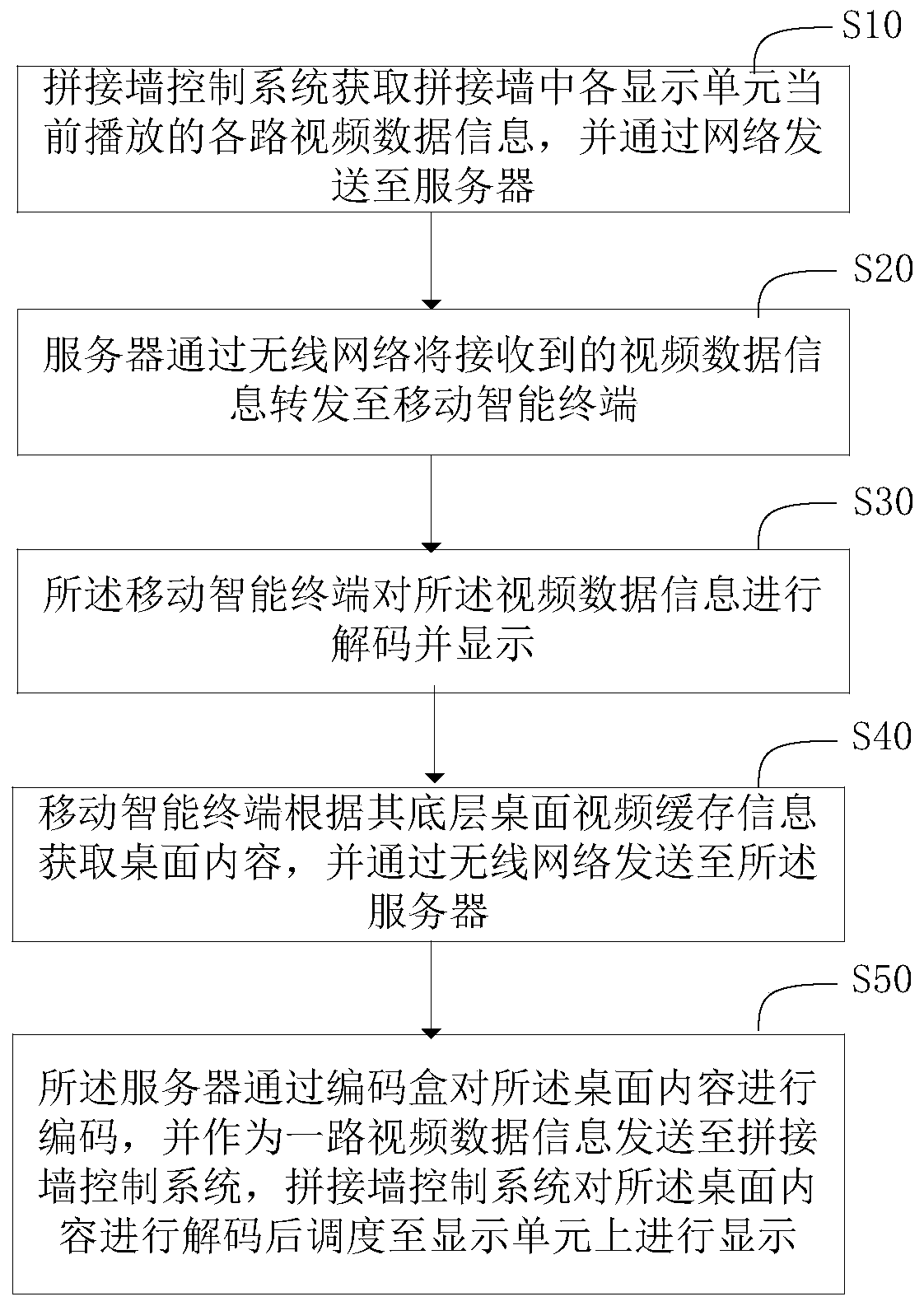 Method and device for interconnecting splicing wall and mobile intelligent terminal