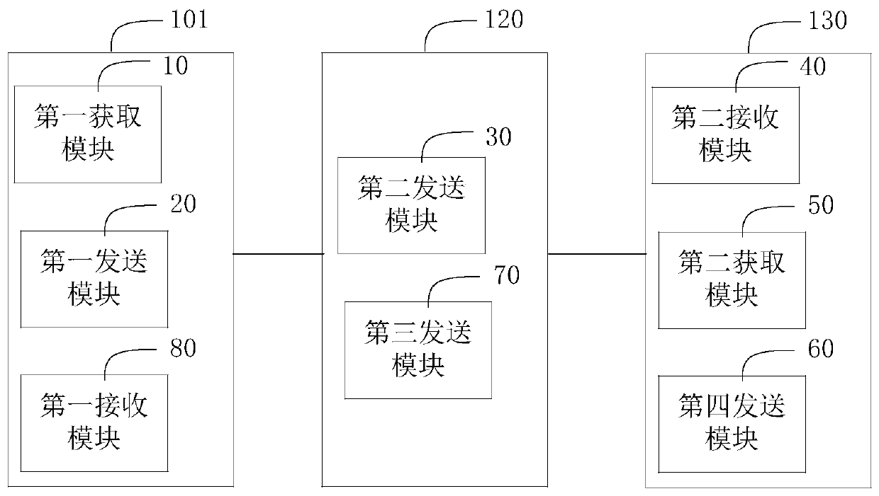 Method and device for interconnecting splicing wall and mobile intelligent terminal