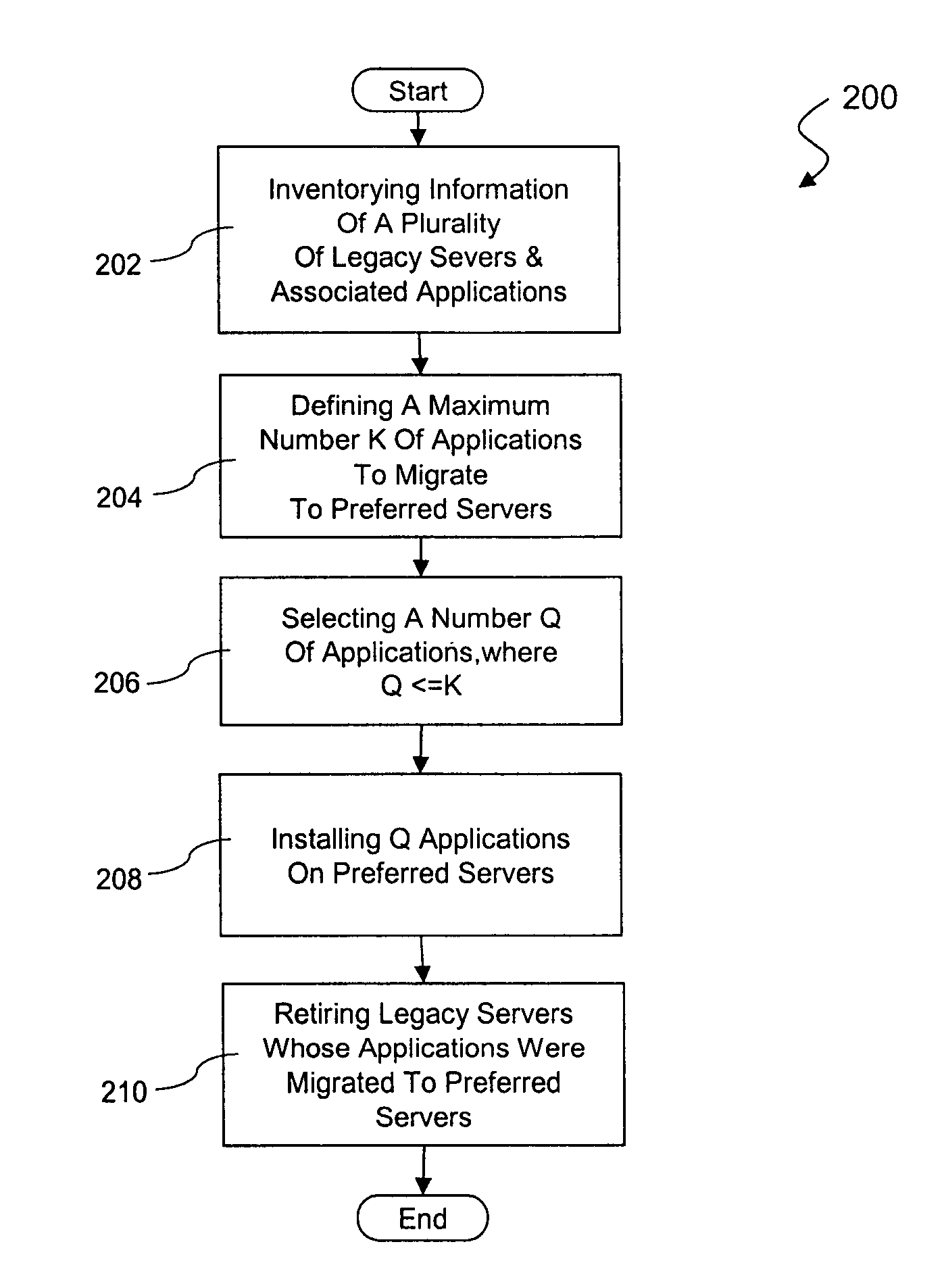 System and method of implementing major application migration