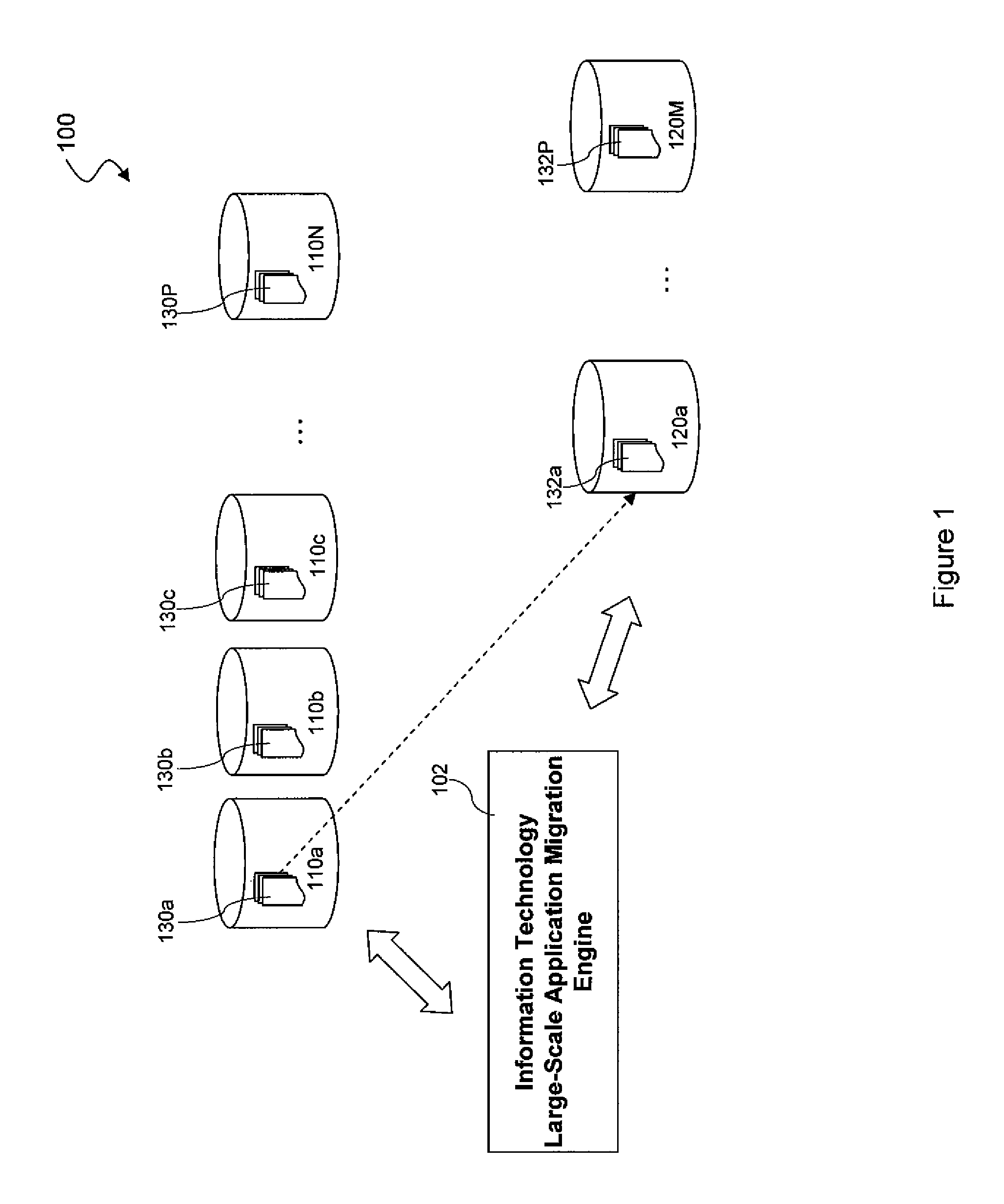 System and method of implementing major application migration