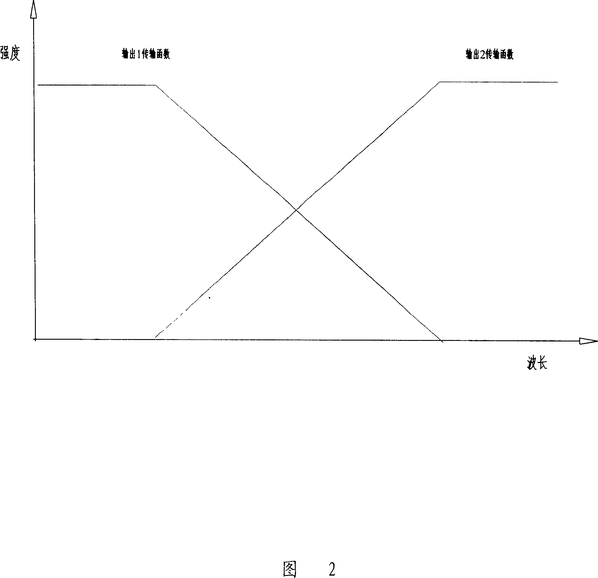 Parallel distribution optical fibre raster temp. sensing method and its system