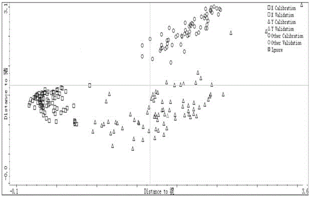 Method for rapidly identifying adulterated meat