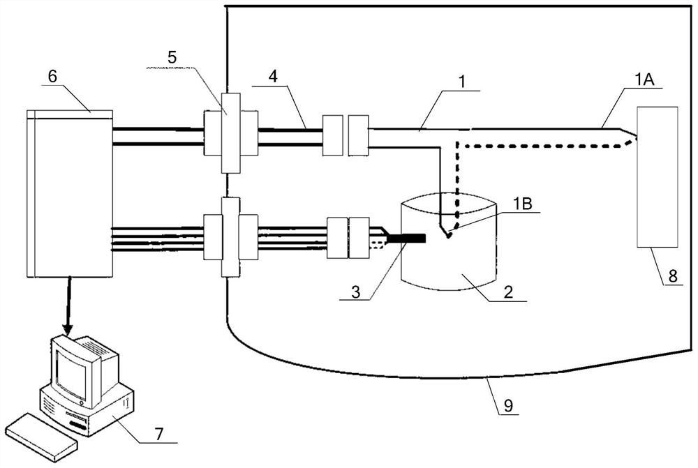 Temperature measurement system and method with floating reference end arranged in vacuum chamber