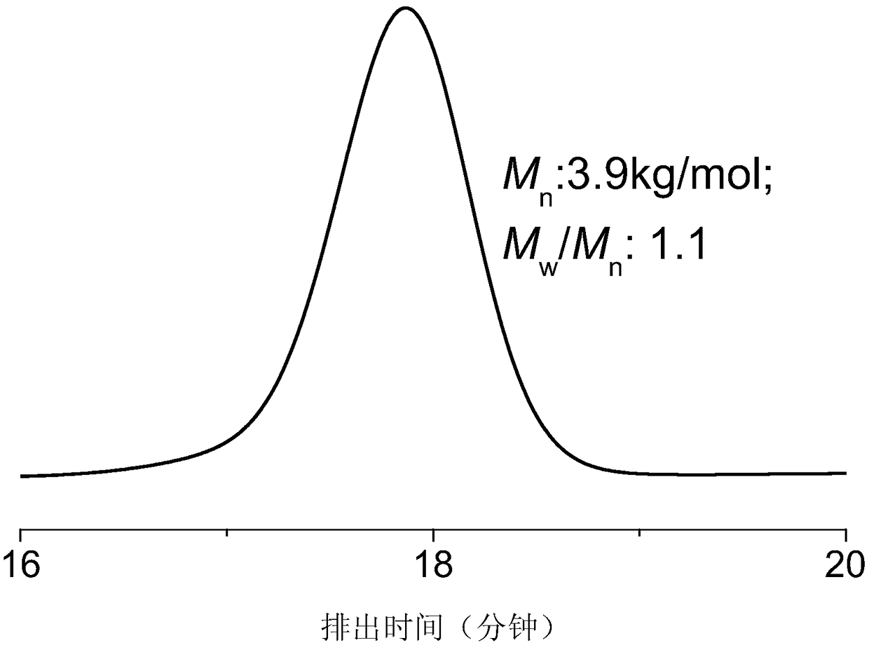 Catalytic system for preparing polyether-containing polymers and preparation method of various polyether-containing polymers