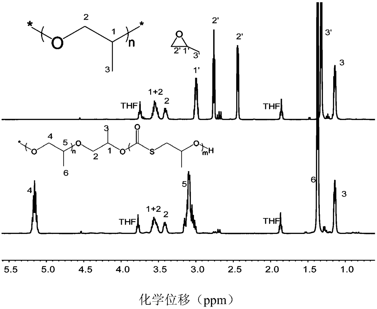 Catalytic system for preparing polyether-containing polymers and preparation method of various polyether-containing polymers