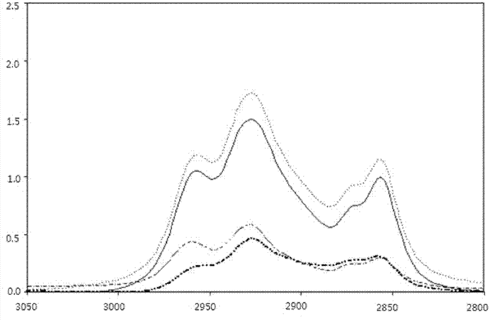 M-4 strain for degradation of waste castor-based lubricating oil and mineral oil