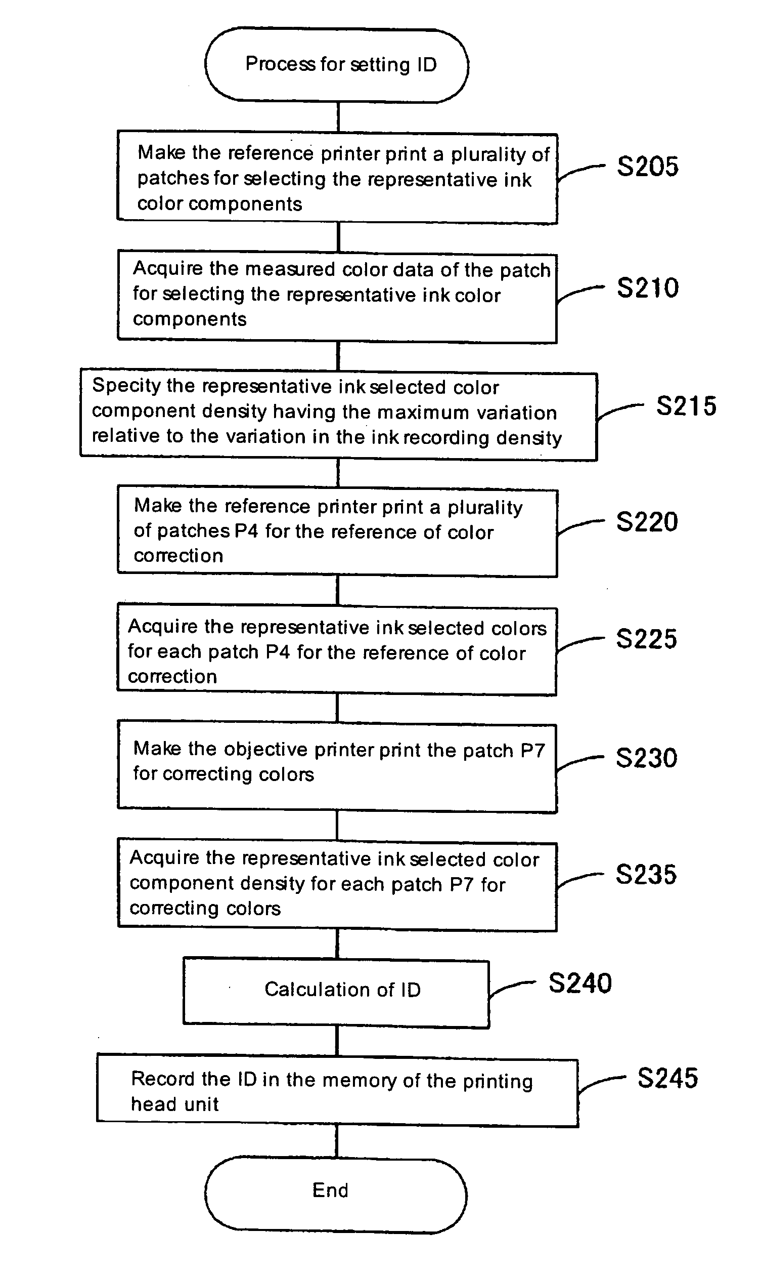 Error information acquiring method and print controlling method