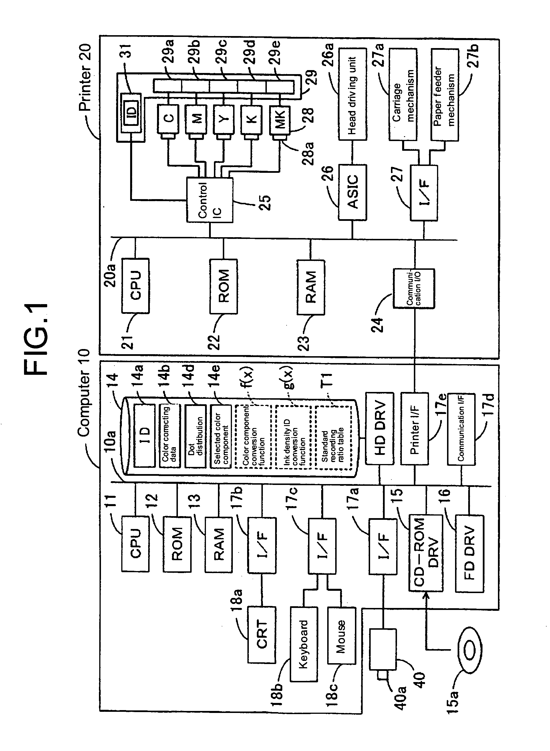 Error information acquiring method and print controlling method