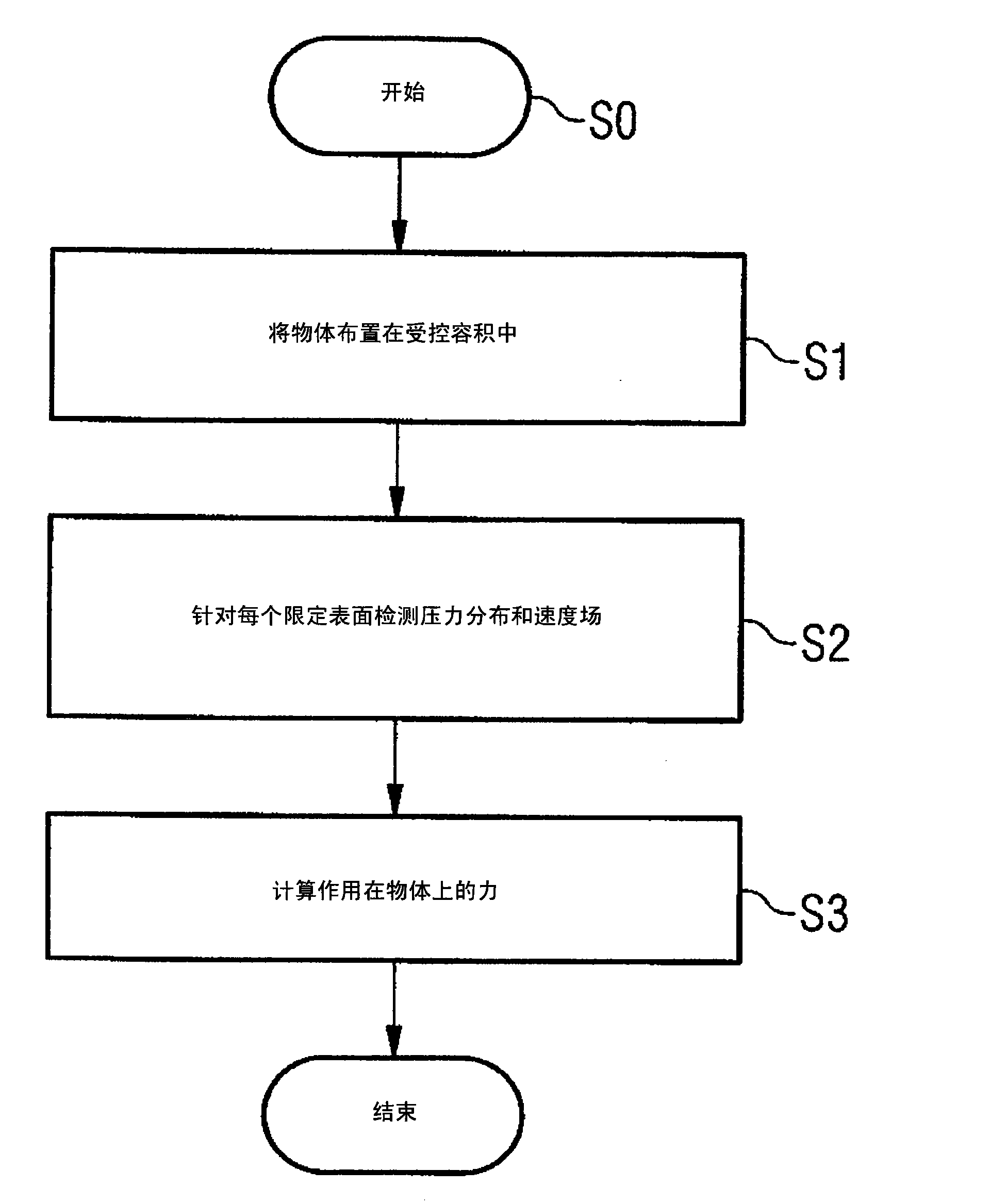 Method and system for determining a force acting on a body