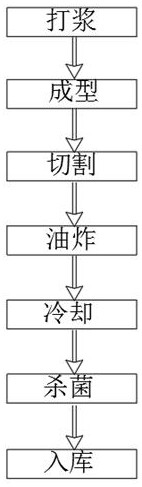 Automatic fish tofu processing equipment and processing method thereof