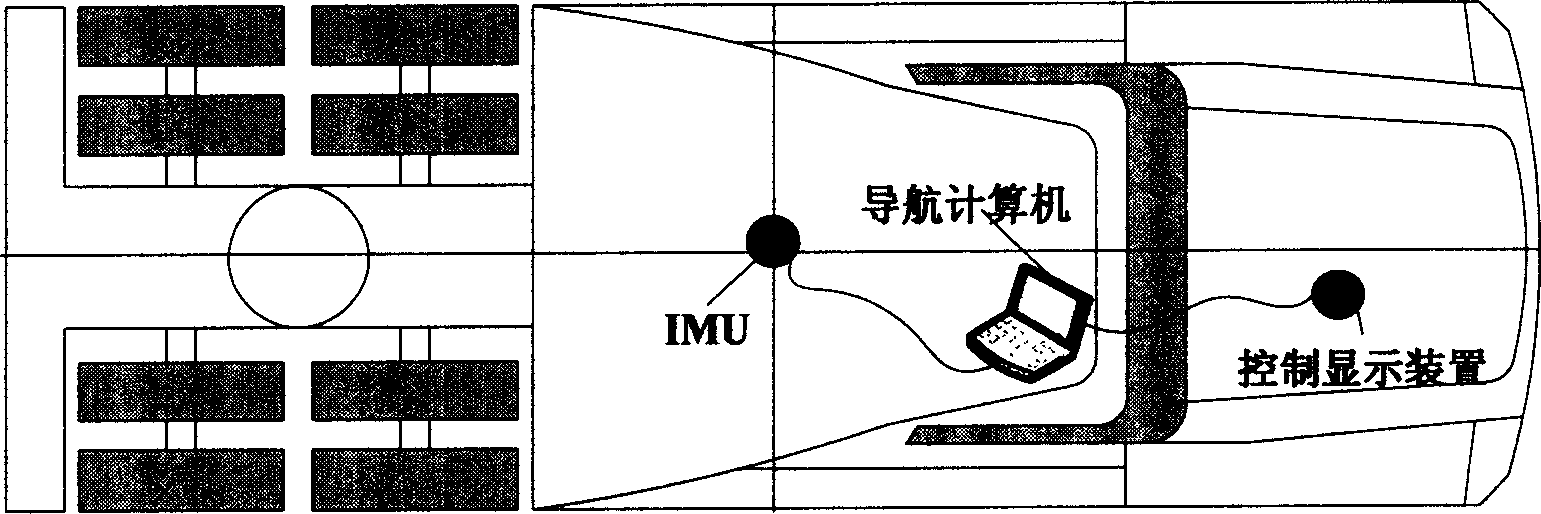 Gasture estimation and interfusion method based on strapdown inertial nevigation system