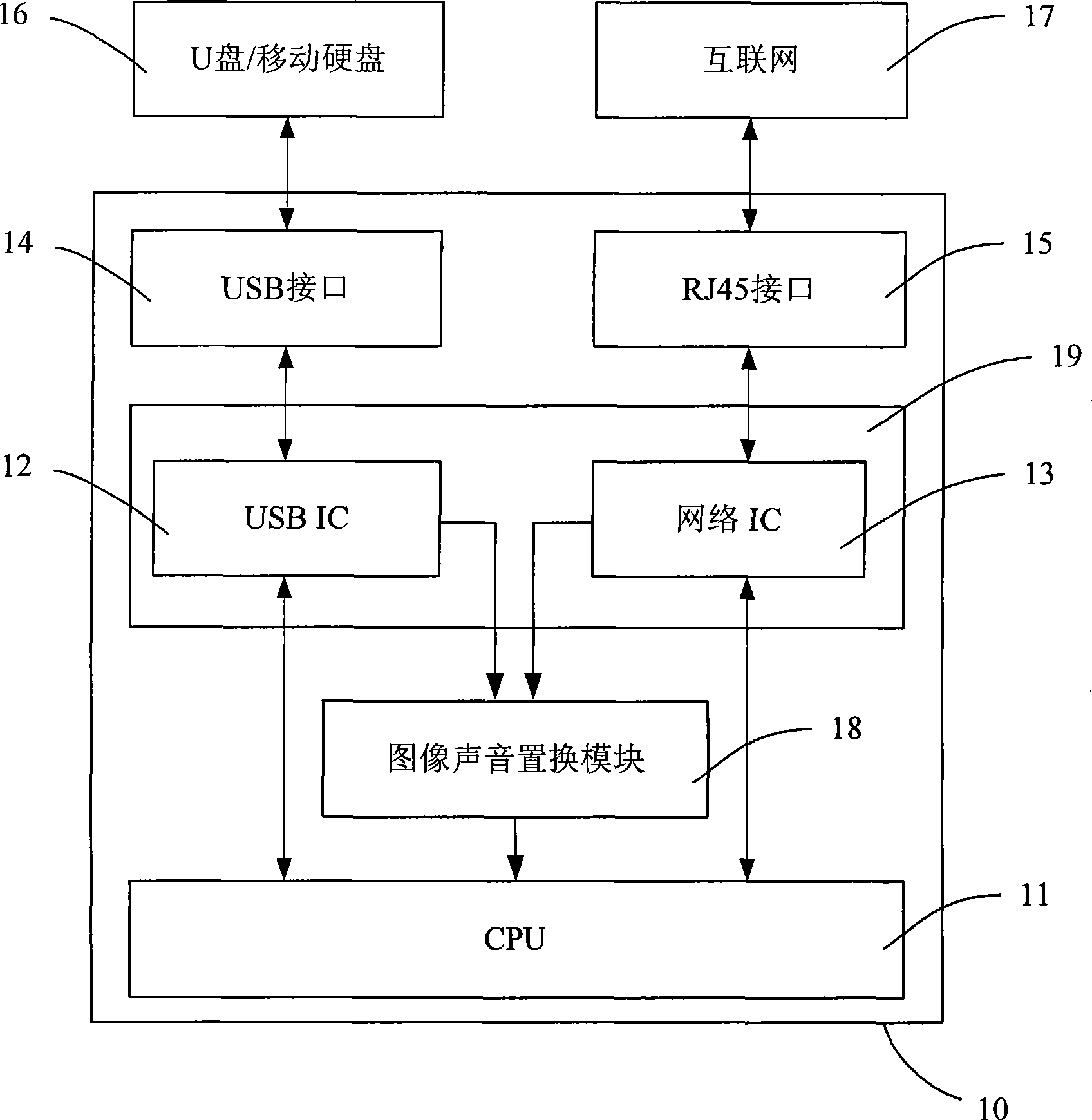 Digital television set-top box and customized setting method