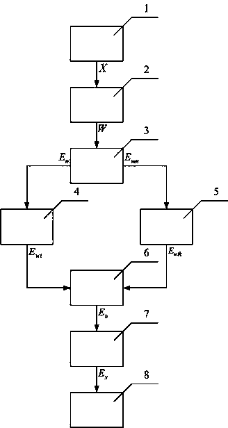 Method for nonlinear fuzzy matter element assessment of carrier-based aircraft launching scheme