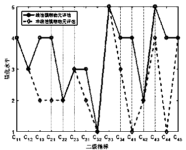 Method for nonlinear fuzzy matter element assessment of carrier-based aircraft launching scheme