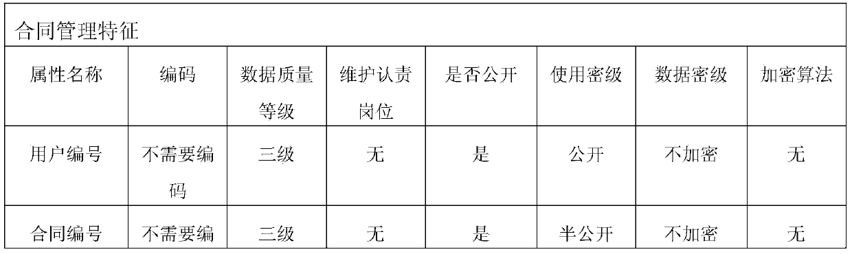 Metadata-based data quality management method and system