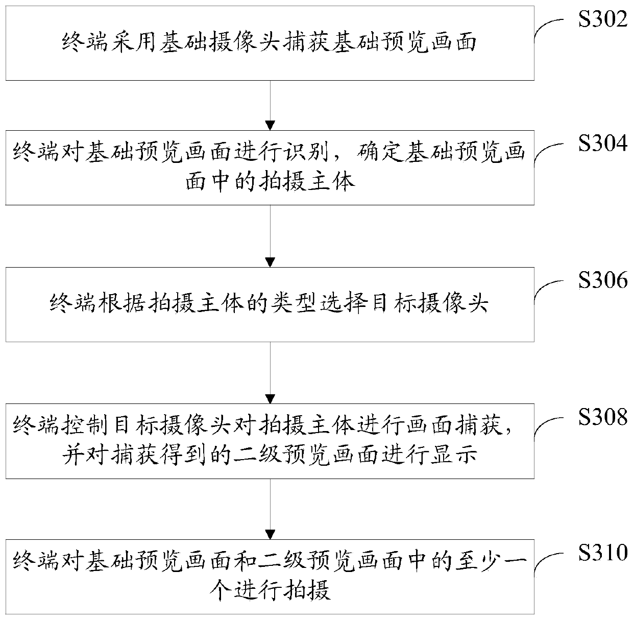 Image shooting method, terminal and computer readable storage medium