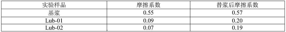 A kind of water-based drilling fluid lubricant and magnetic polyether used therein and preparation method thereof