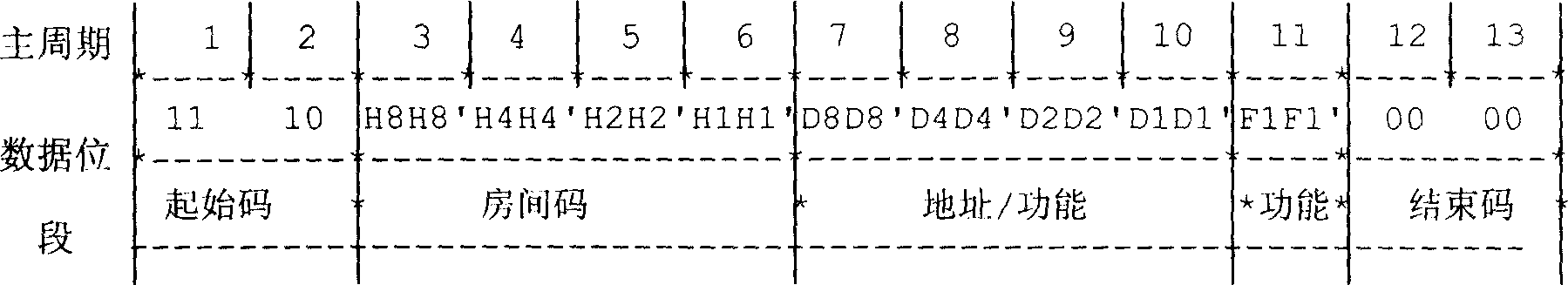 Control function realizing method, system based on X-10 and X-10 device