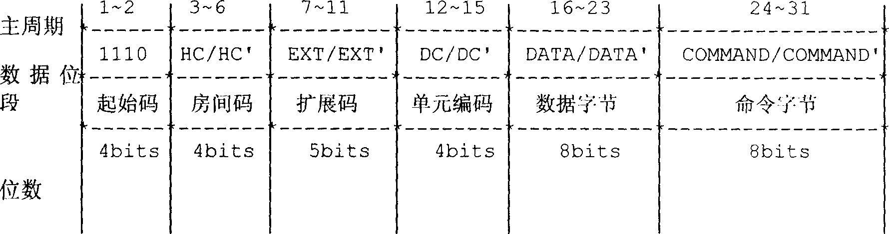 Control function realizing method, system based on X-10 and X-10 device