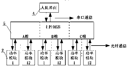 System for testing low-voltage ride-through function of high-voltage SVG