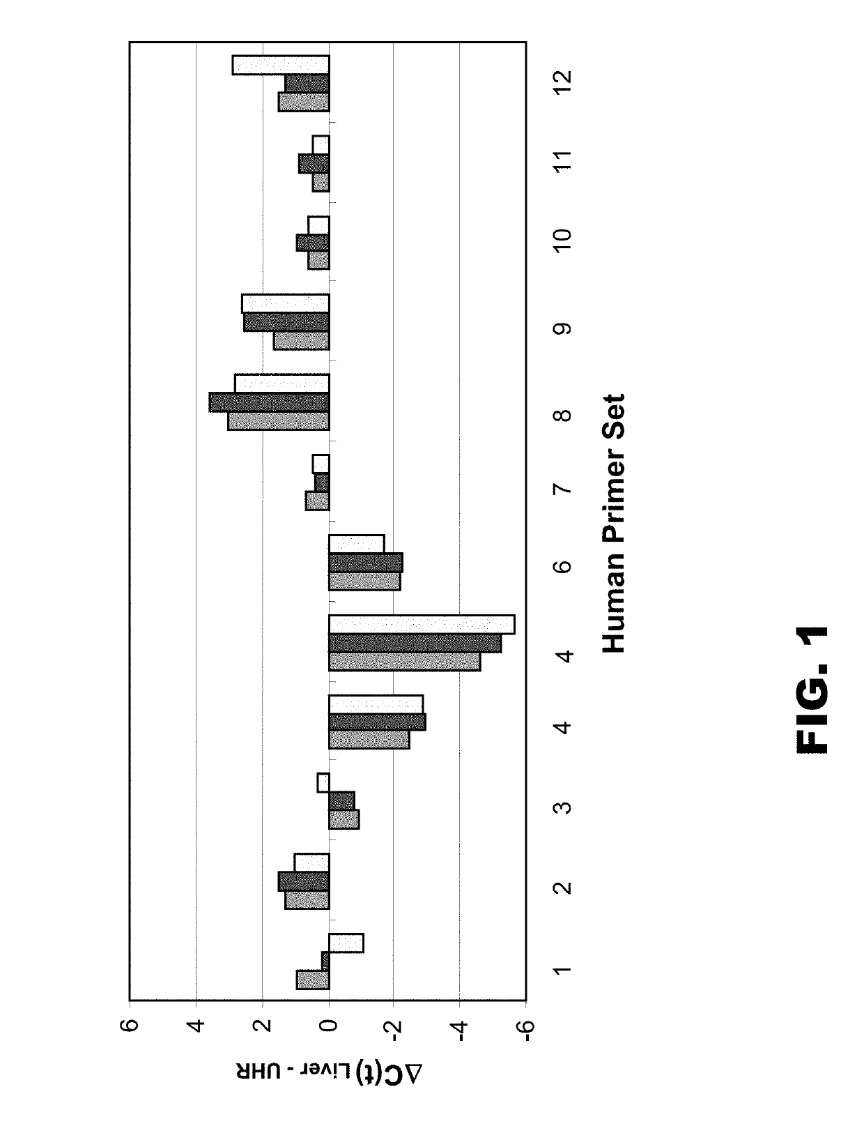 Degenerate oligonucleotides and their uses