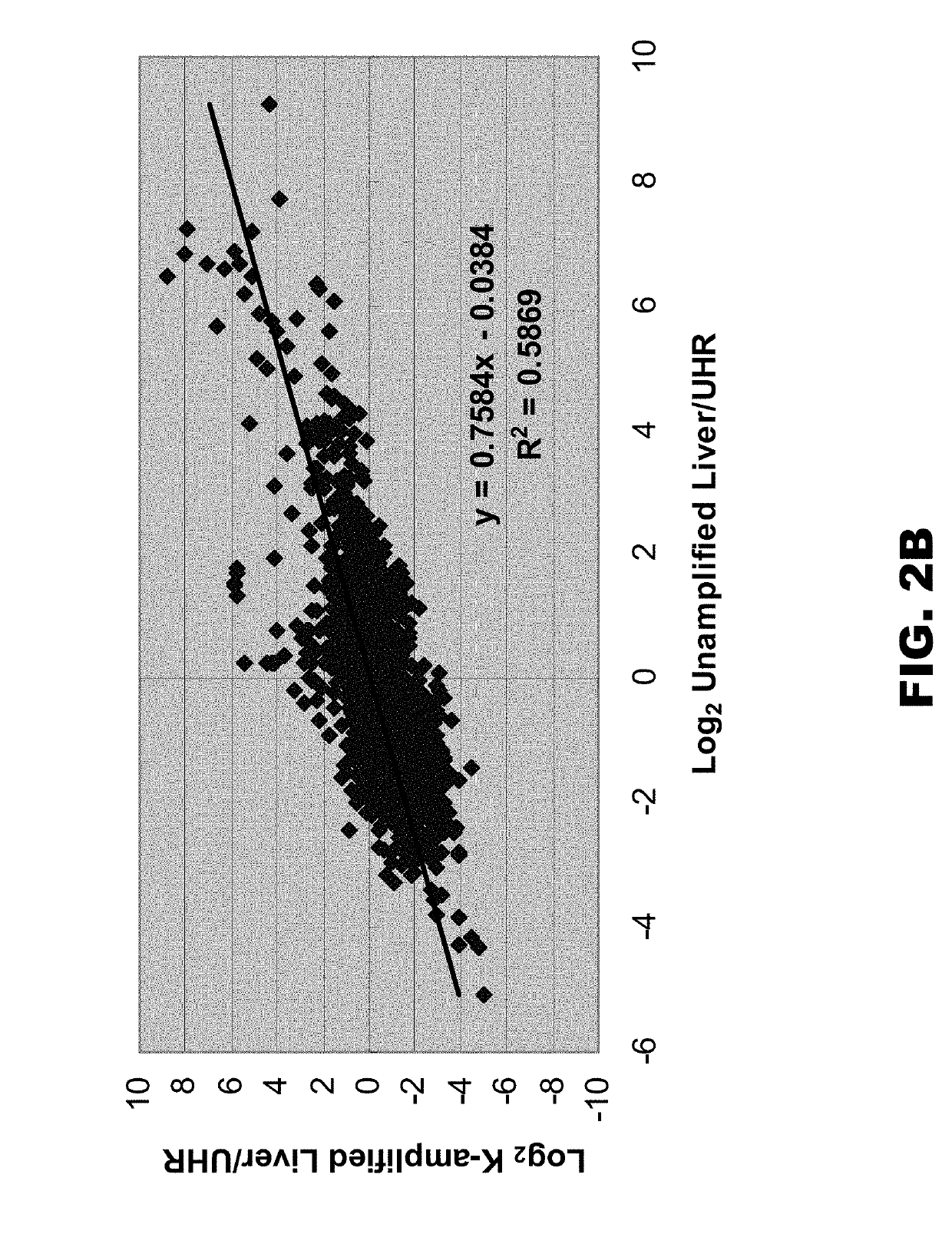 Degenerate oligonucleotides and their uses