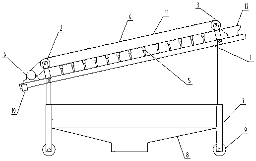 Food conveying device