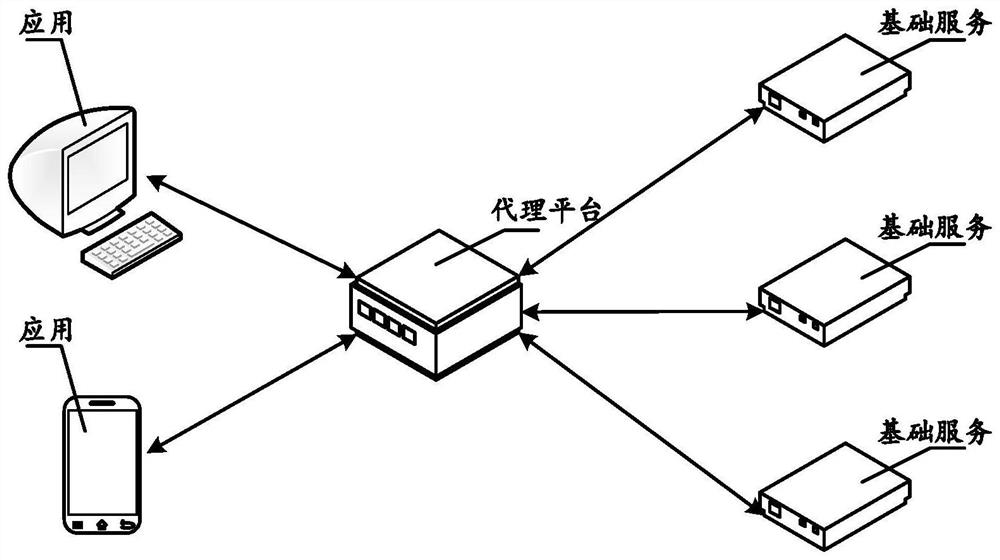 Service providing method and device