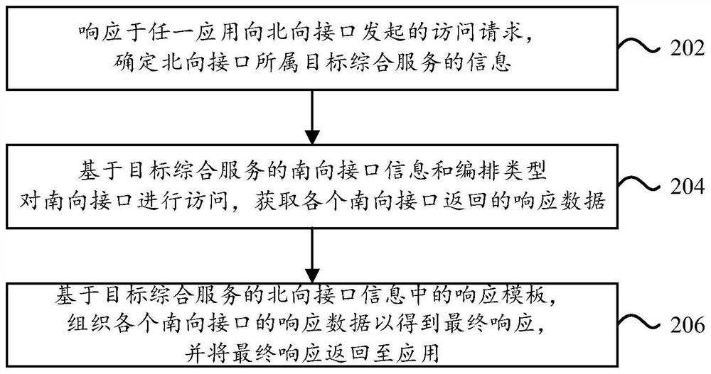 Service providing method and device