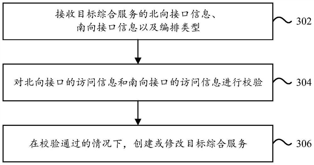 Service providing method and device