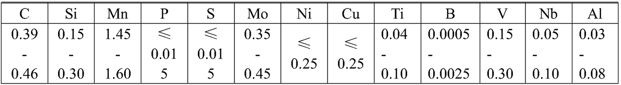 Manganese-molybdenum-vanadium steel material for high-strength bolt and preparation method of manganese-molybdenum-vanadium steel material