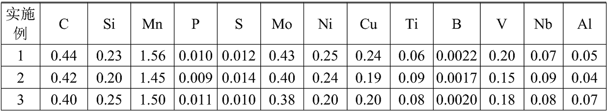 Manganese-molybdenum-vanadium steel material for high-strength bolt and preparation method of manganese-molybdenum-vanadium steel material