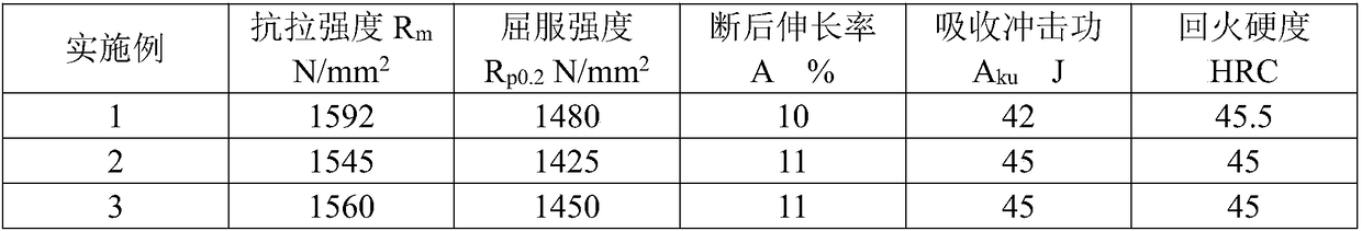 Manganese-molybdenum-vanadium steel material for high-strength bolt and preparation method of manganese-molybdenum-vanadium steel material