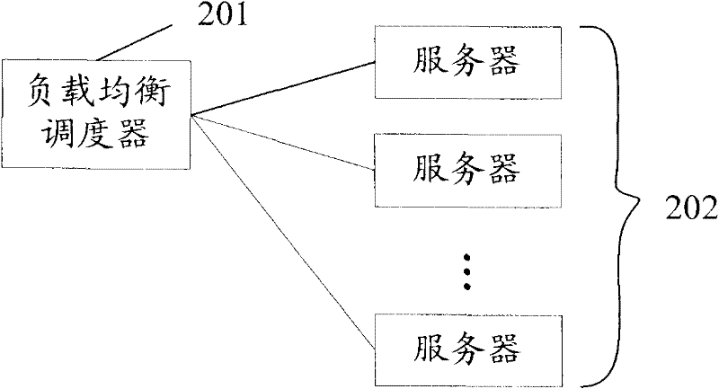 Data forwarding method, load balance scheduler and load balance system