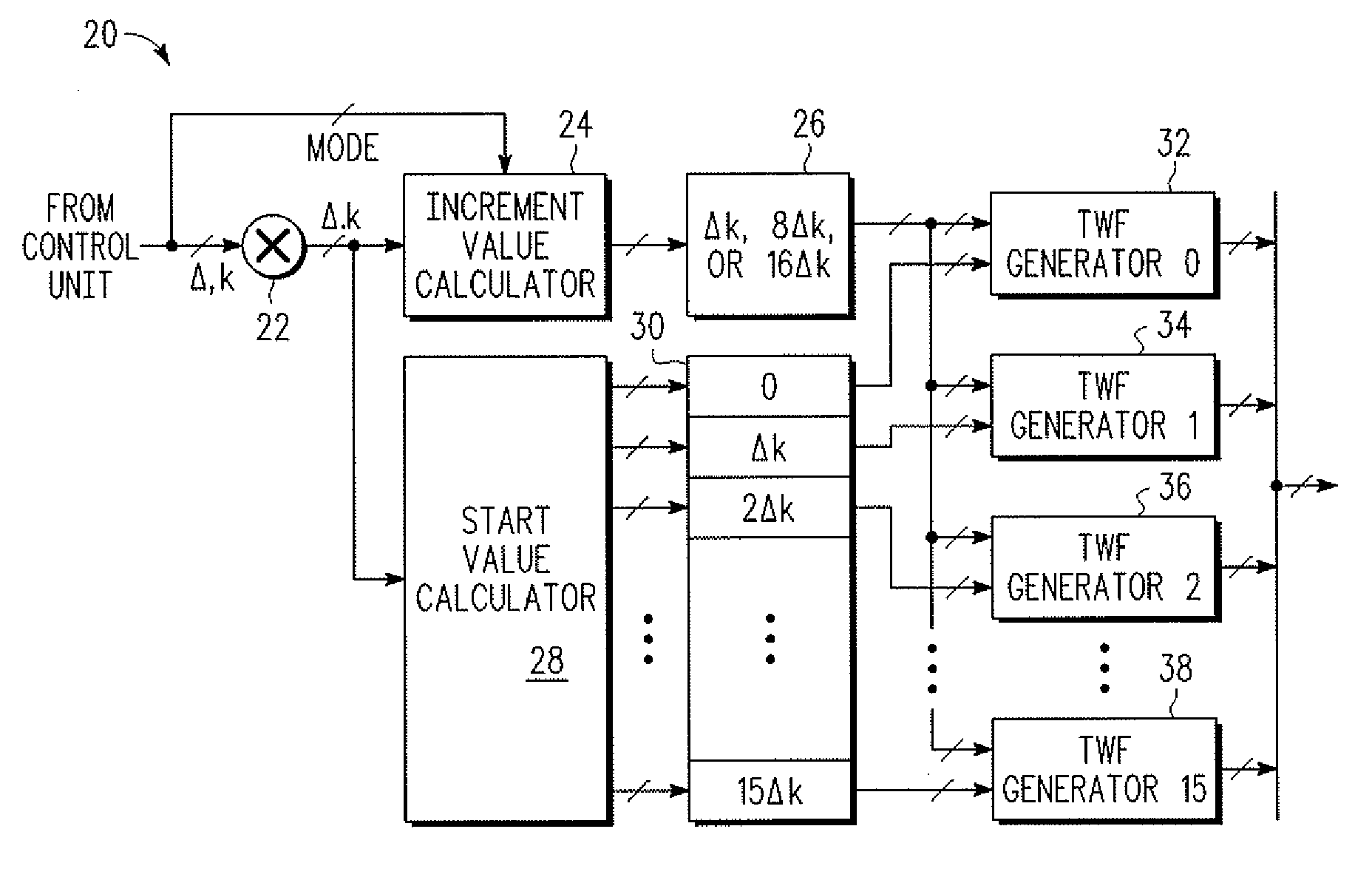 Fourier transform processing and twiddle factor generation