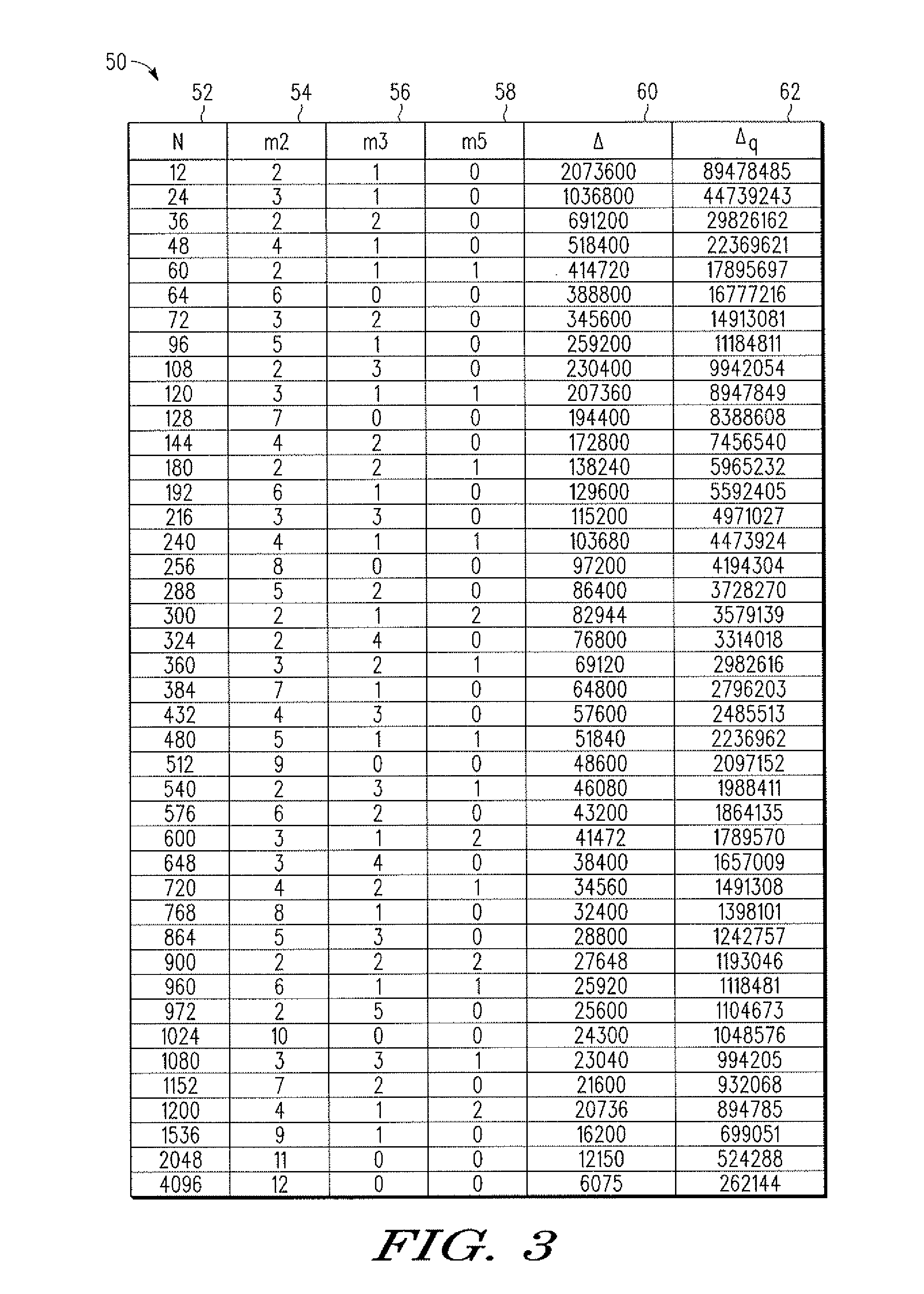 Fourier transform processing and twiddle factor generation